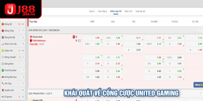 Khái quát về cổng cược United Gaming